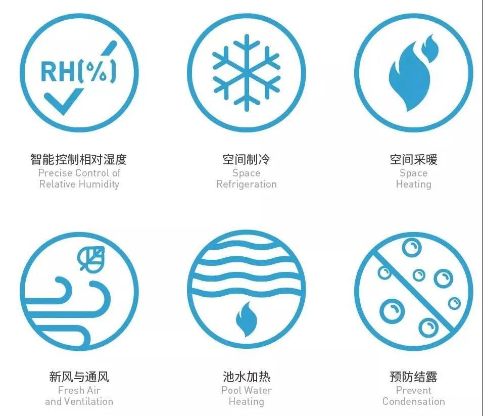 泳池專(zhuān)用空調(diào)六大功能