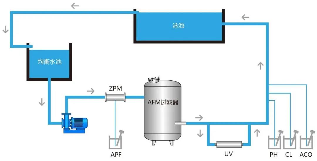 游泳池水處理技術(shù)，游泳池水處理高峰論壇