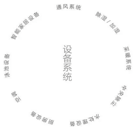 別墅設(shè)計(jì)，別墅機(jī)電設(shè)計(jì)，別墅裝修