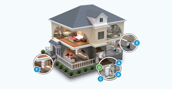自從有了全屋凈水系統(tǒng)，生活的每一天都變了樣子，難以想象！