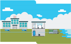 醫(yī)院廢水處理方案該怎么做？