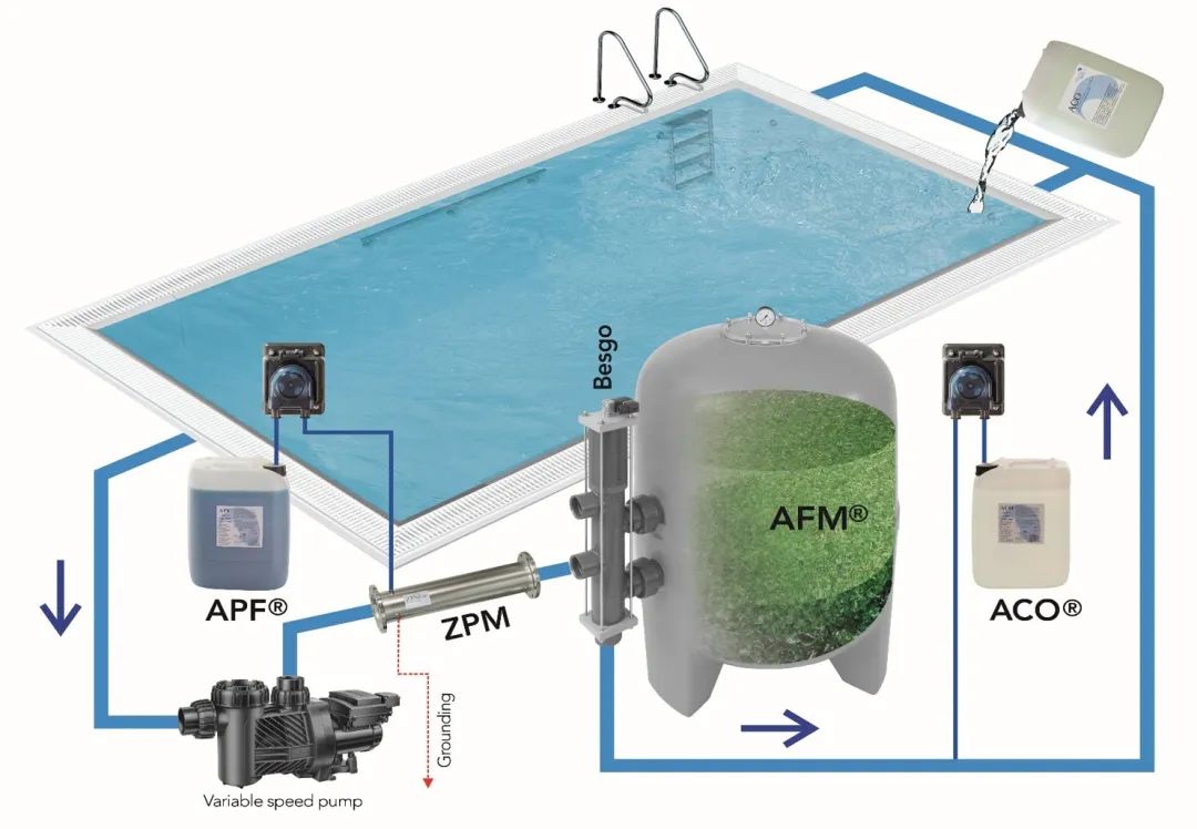 逐夢深藍?低氯技術(shù),低氯游泳池