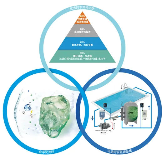 游泳池水處理設(shè)備,小區(qū)游泳池水處理設(shè)備,小區(qū)泳池水處理設(shè)備