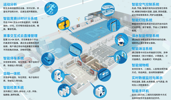 智慧場(chǎng)館解決方案,智慧場(chǎng)館解決方案,智慧場(chǎng)館公司