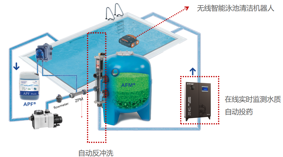 游泳池改造,游泳館改造翻新,游泳池升級(jí)改造